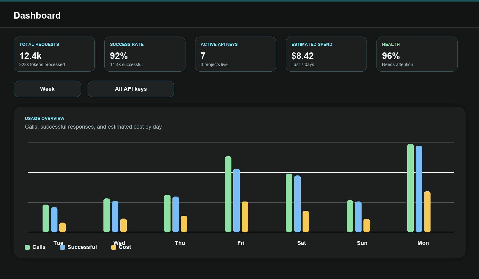Dashboard screen in TronXVI Platform